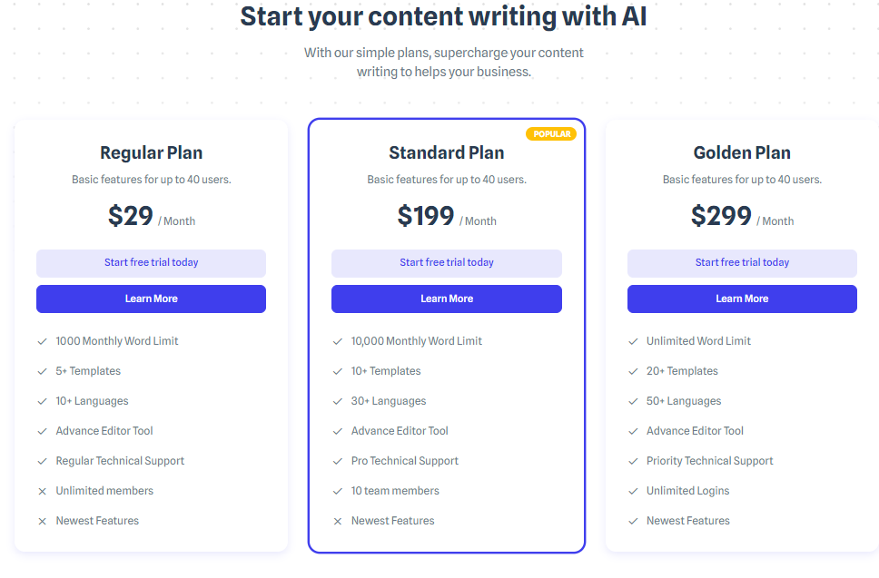 BiCity AI Content Writing Plans (Pricing)