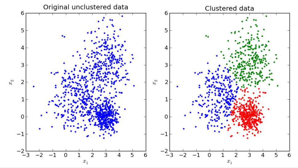Algoritmos de clustering para agrupamento de dados na detecção de fraude