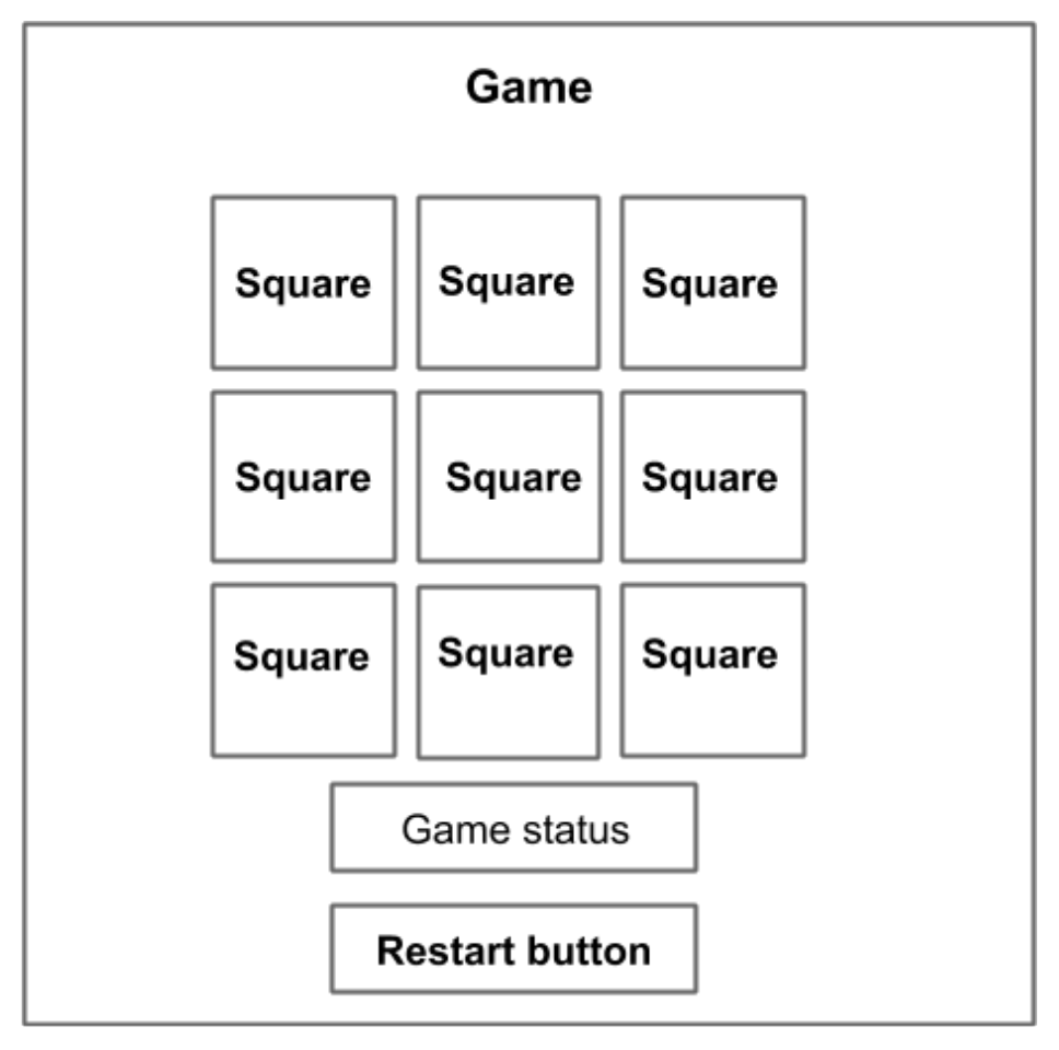 tic tac toe game code architecture