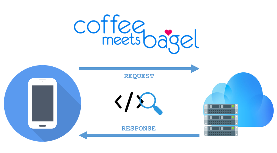 Coffee meets bagel website