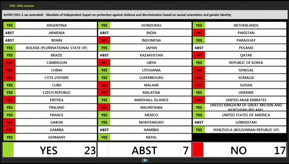 Votación final de la resolución A/HRC/50/L.2 para renovar el mandato de le Experte Independiente sobre la protección contra la violencia y la discriminación por motivos de orientación sexual e identidad de género (OSIG) por tres años más. 7 de julio de 2022.