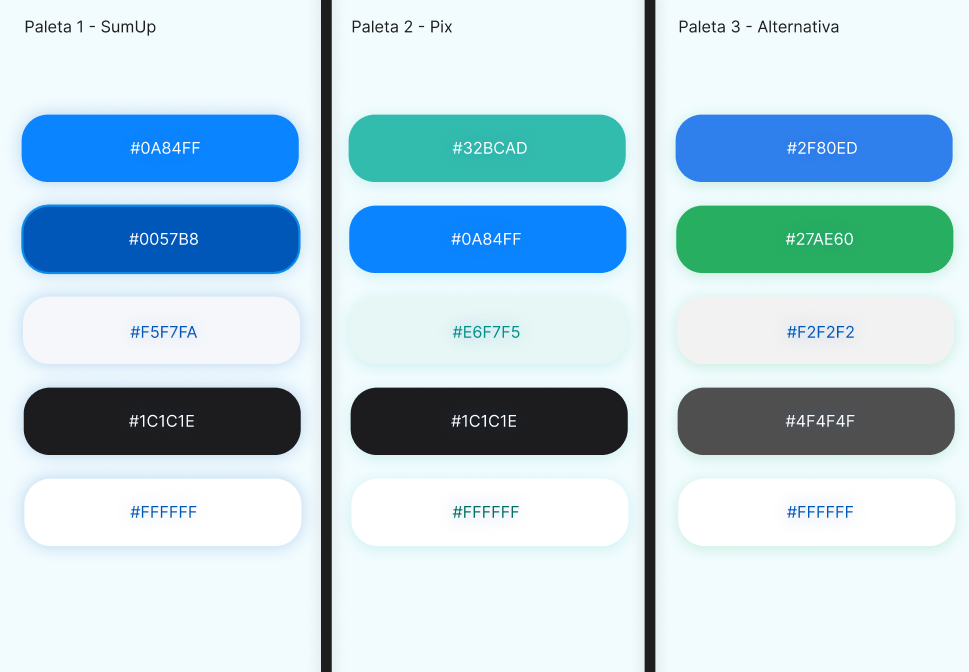 Design de Interface na Prática: Pix para Pequenos Comerciantes