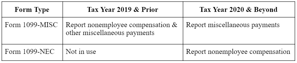 Form 1099 MISC vs 1099 NEC