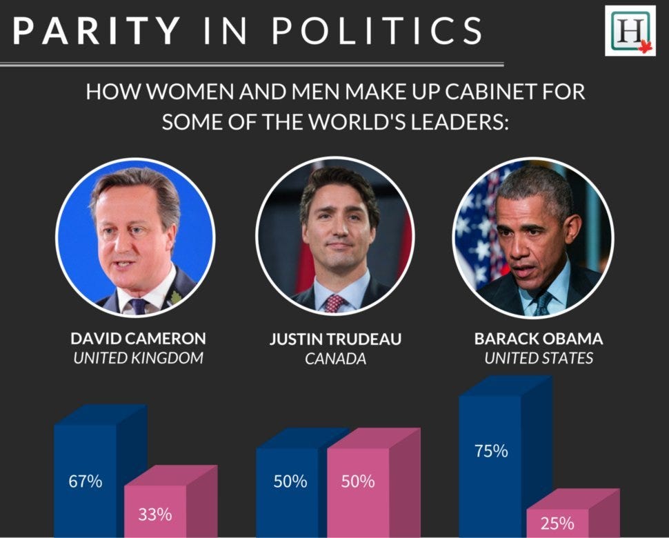 gender balanced cabinet