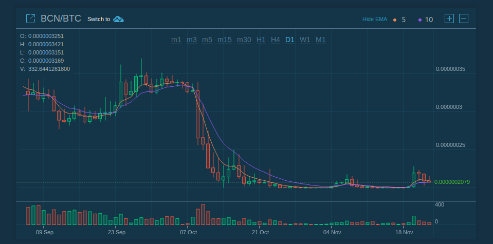 How to use HitBTC