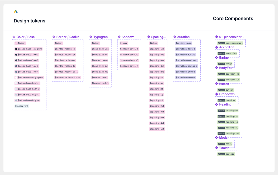 Imagem de exemplos de  pré-cadastrado de tokens e componentes