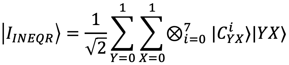 An INEQR representation for a 2x2 image