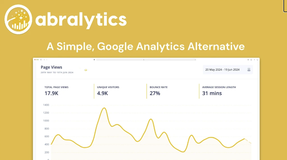 Abralytics — cookieless, easy-to-use, Google Analytics alternative.