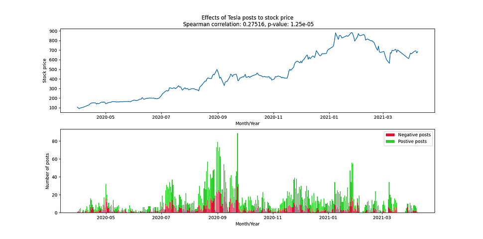 Reddit – Analytics Vidhya – Medium