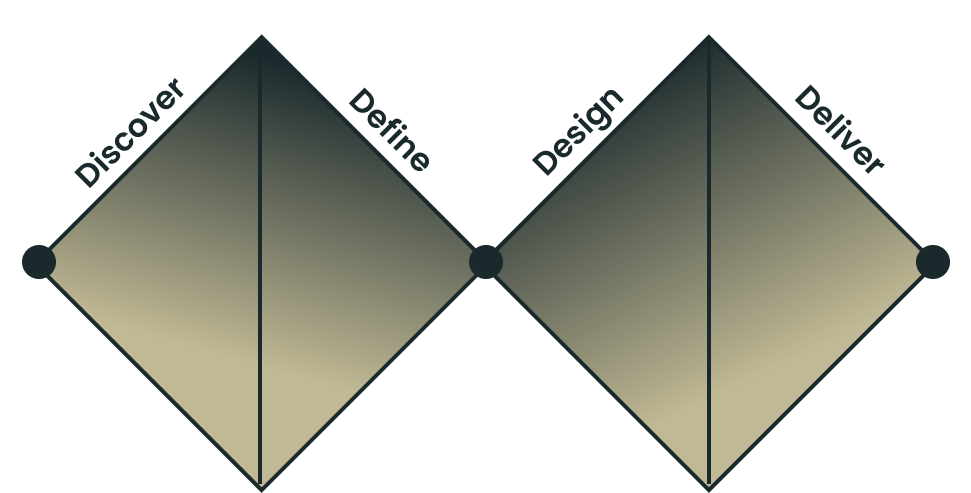 The double diamond method phases, which this project is based on.