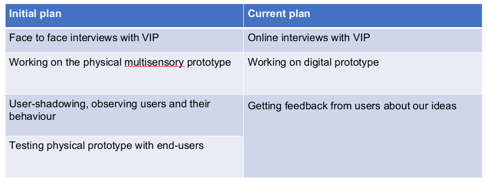 A table describing changes from initial to current plan (explanation follows further in the text)