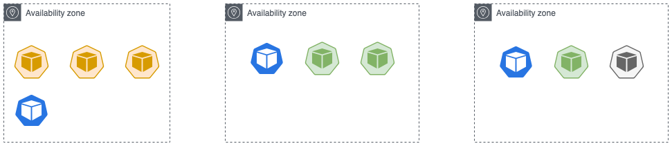 Non deterministic spread of application with cluster autoscaler