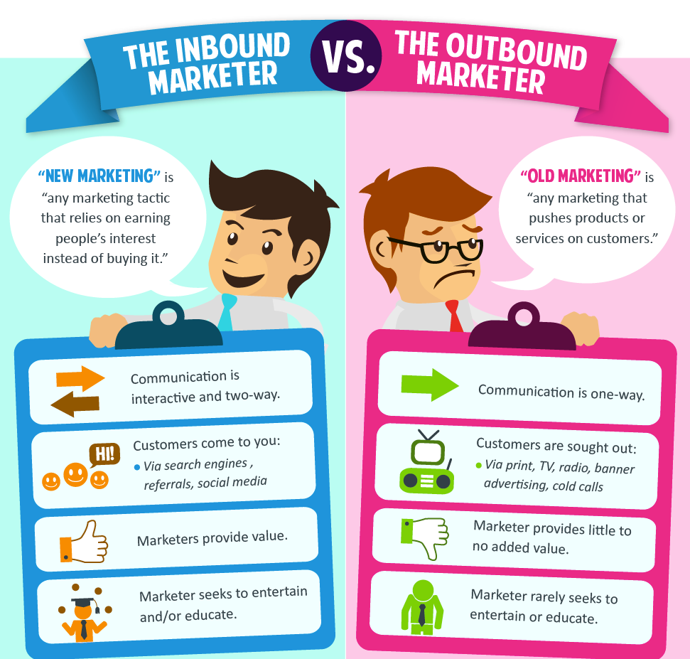 inbound vs. outbound marketing – bojana mandevska – medium