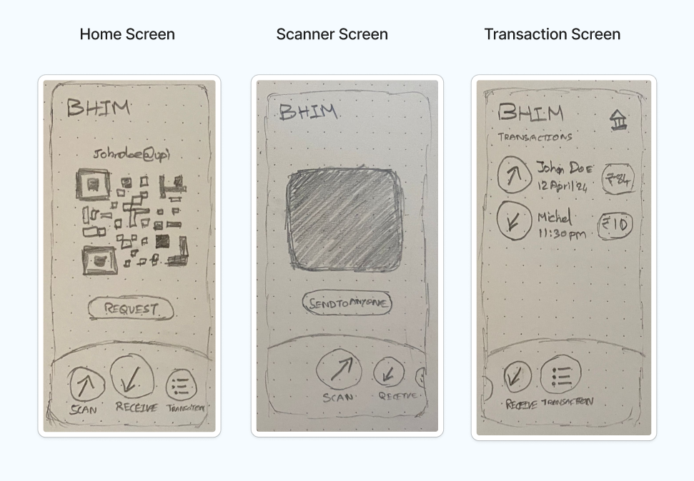 Low fidelity prototype