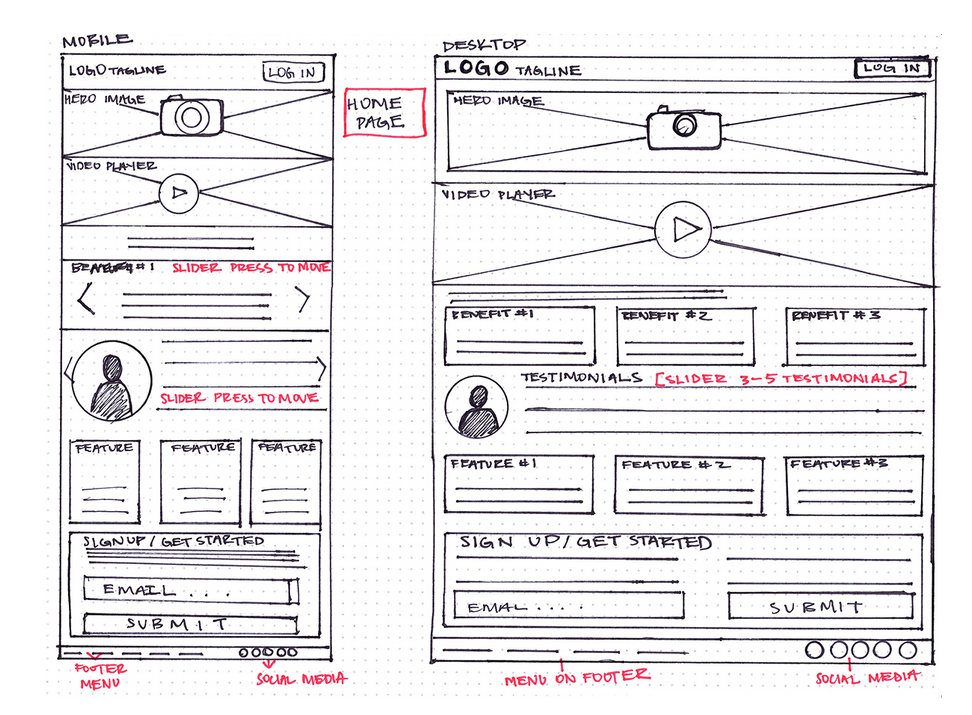 How to Make a Wireframe for a Website: Design Like a Pro