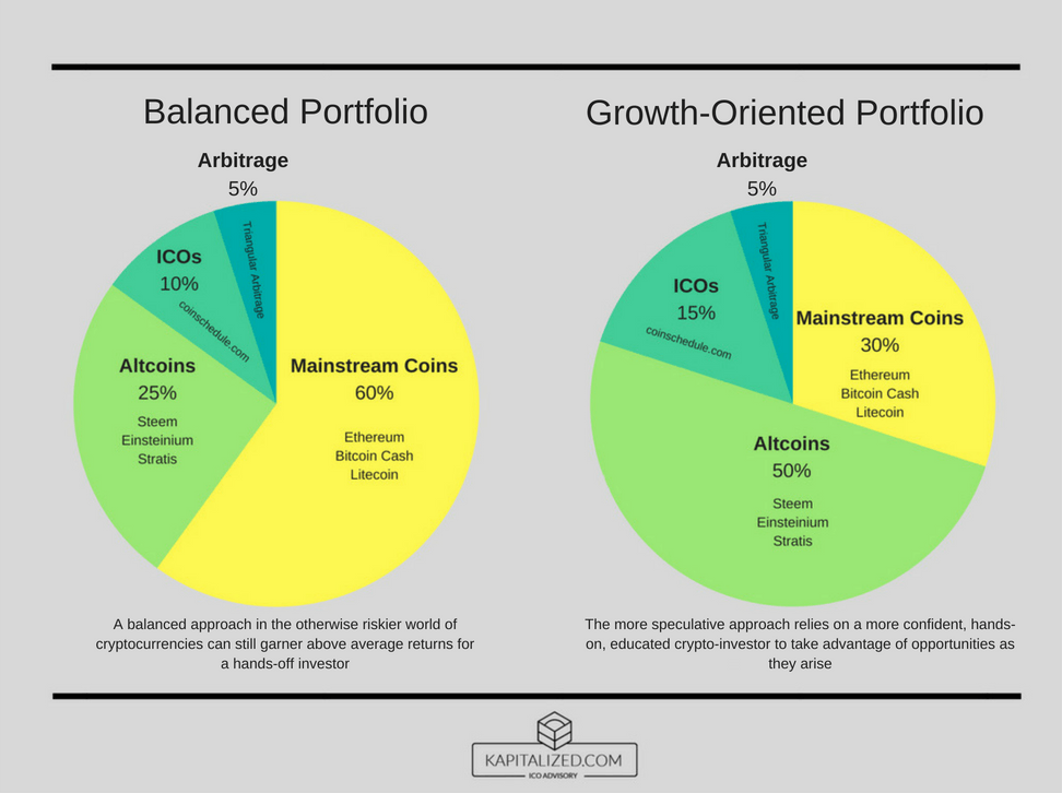 Crypto portfolio chart