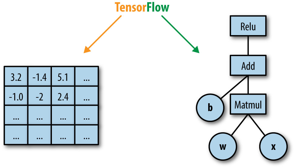 Spring Boot integrates tensorflow to implement image detection