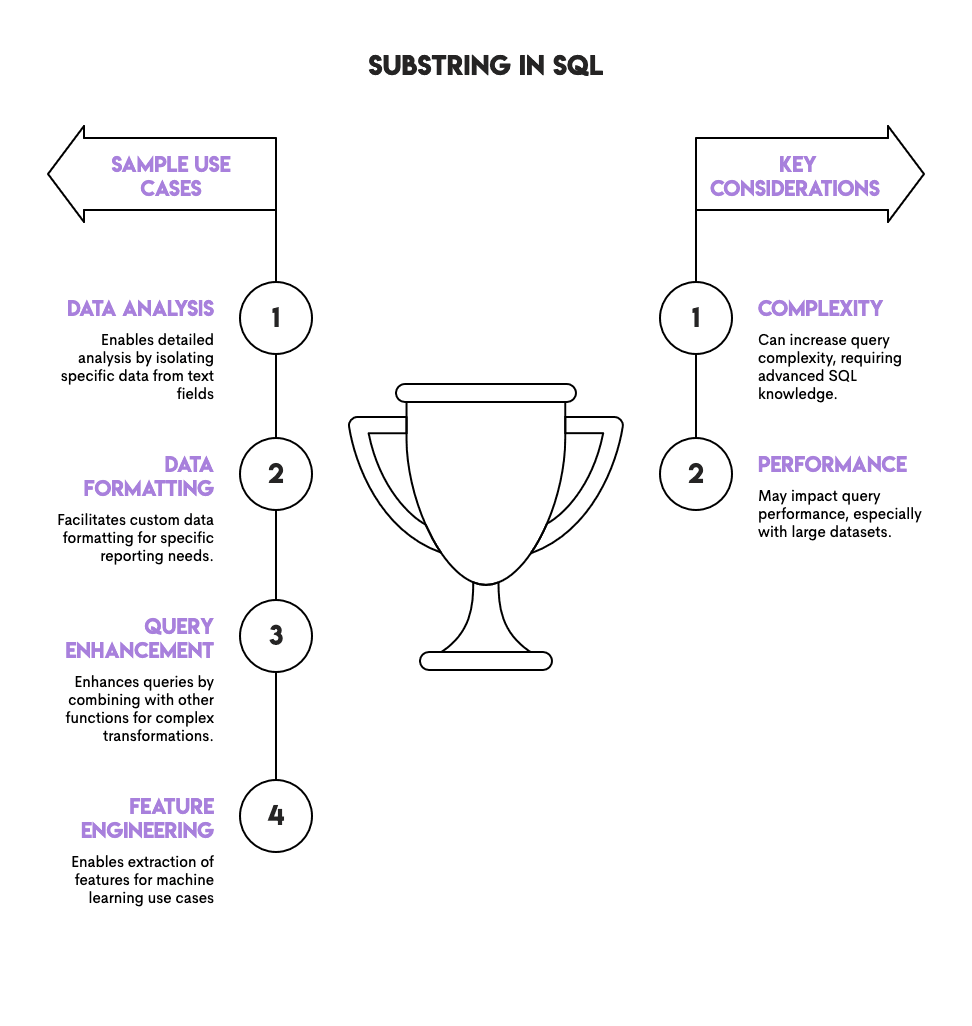 SQL SUBSTRING Function