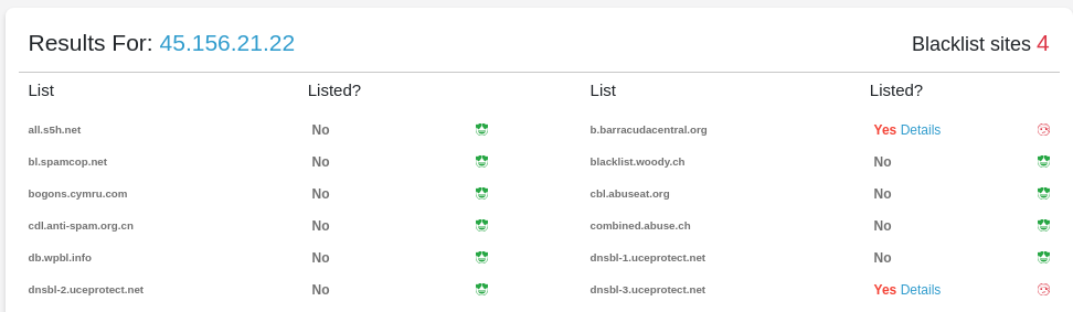 The image shows results from a blacklist check for the IP address 45.156.21.22, indicating whether the IP is listed on various anti-spam databases, with four entries marked as blacklisted.