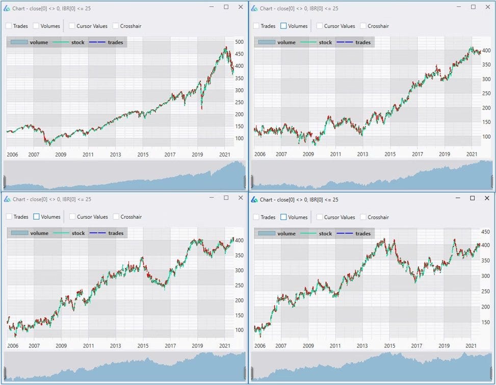 Most “Good” Backtests Are Luck. Here’s the Test That Proves It.
