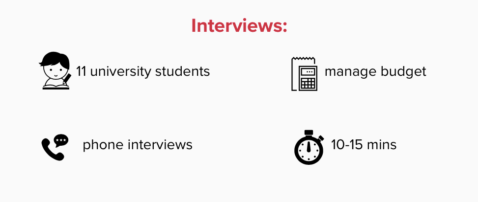 Interview process