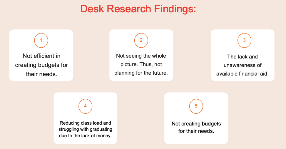Desk research findings