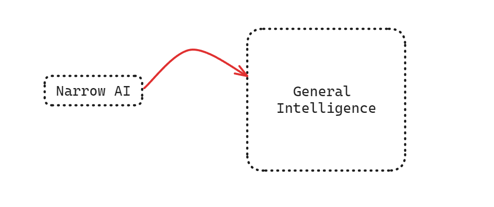 Artificial General Intelligence vs Artificial Intelligence