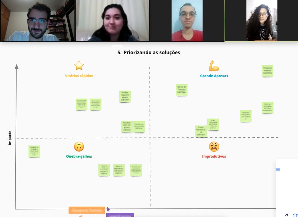 Board de dinâmica online de titulo “5. Priorizando as soluções?” e uma matriz de eixo vertical impacto e horizontal esforço