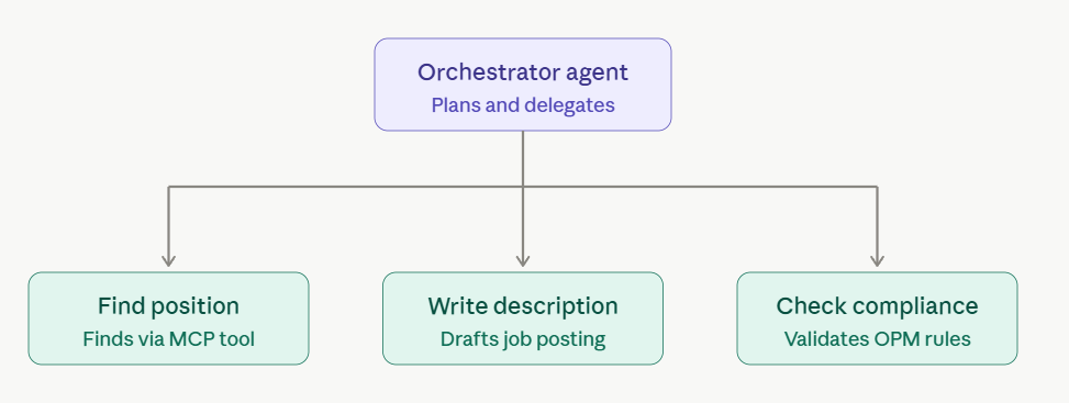 When Your .NET AI Agent Starts Failing, Build This Instead