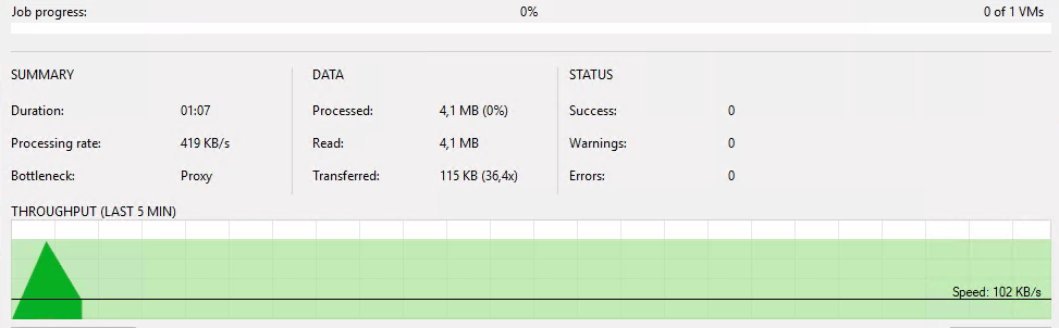 Fixing Veeam Backup Error, Backup Job running, failed, error