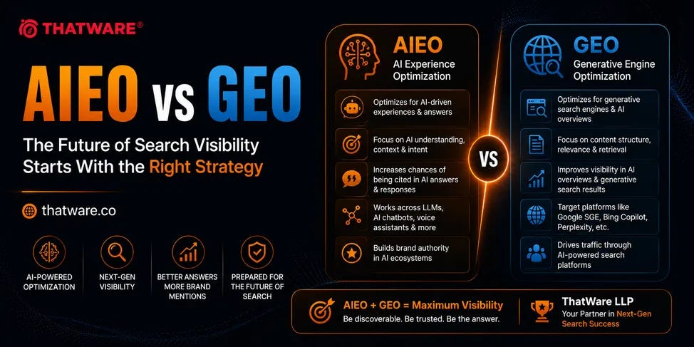 AIEO vs GEO: How AI Experience Optimization Differs from Generative Engine Optimization