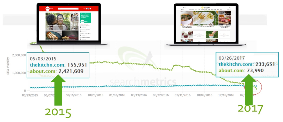 thekitchn.com-search-metrics