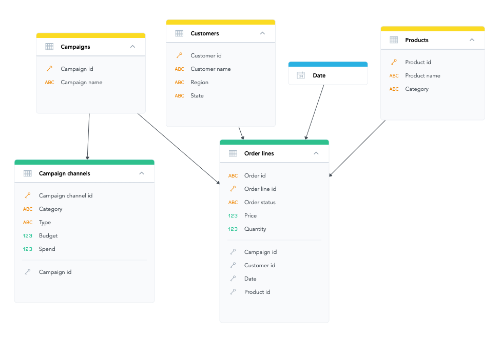 An example of logical data model.