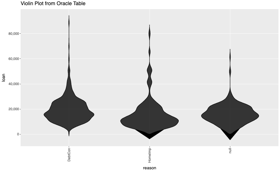 Exploring ggsql with Oracle Database