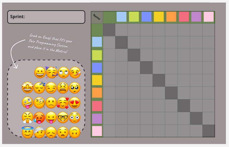 Bild der Pair Programmin Matrix mit Nico-Nico-Wall