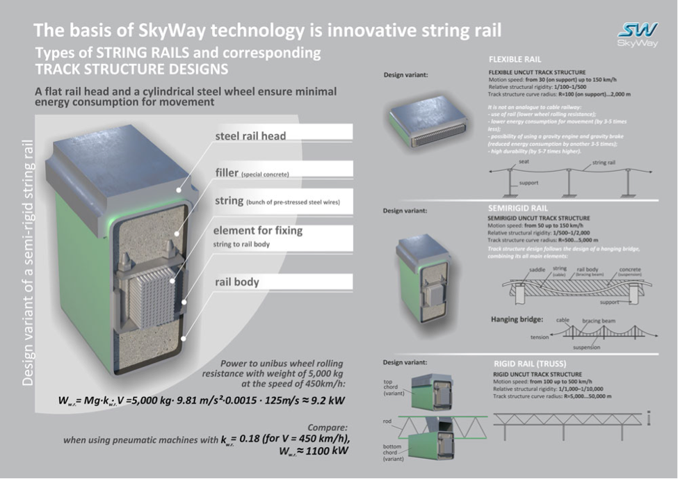 skyway-4