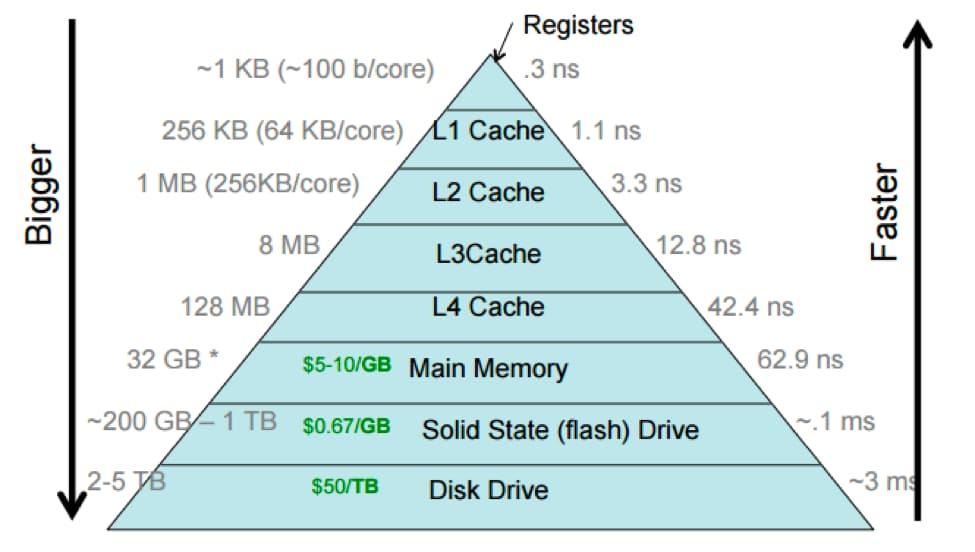 The Hidden Bottleneck in HFT: Why Your Hash Lookups and Memory Allocator Are Quietly Killing Your…