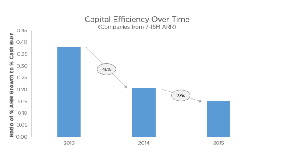 saas gold rush 3