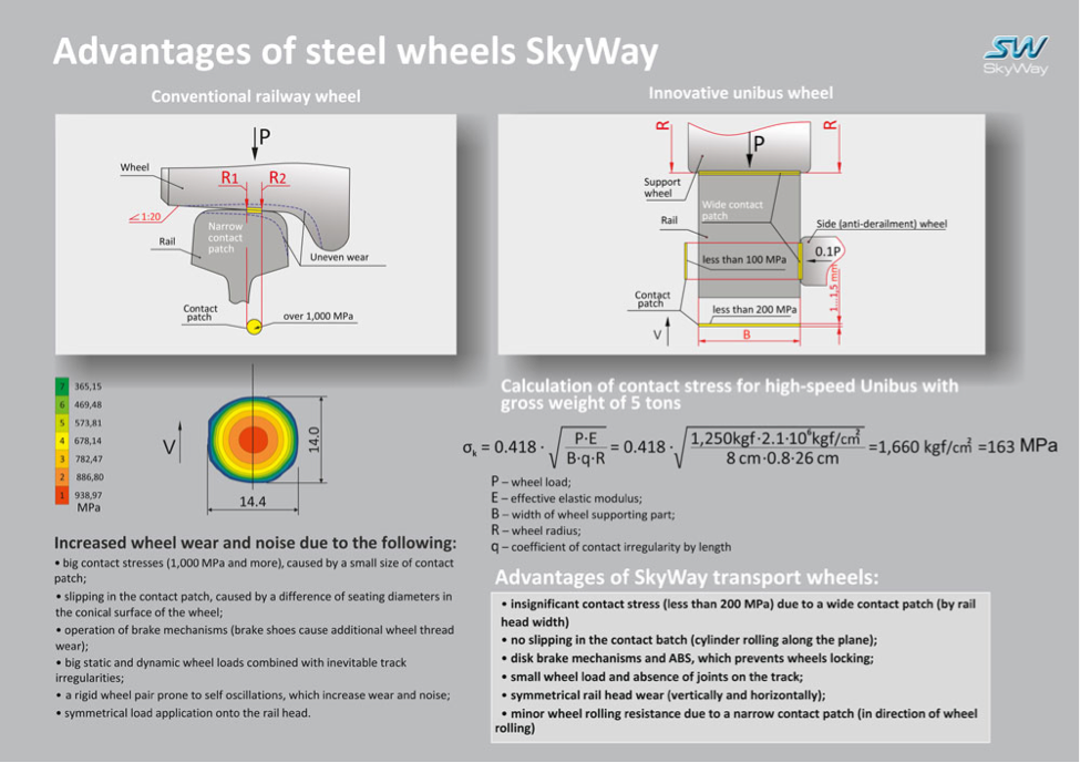 skyway-6