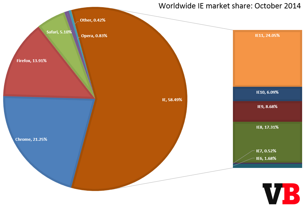 Image courtesy of Venture Beat 