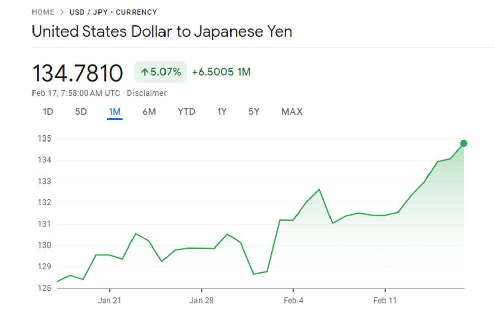 USDJPY price chart