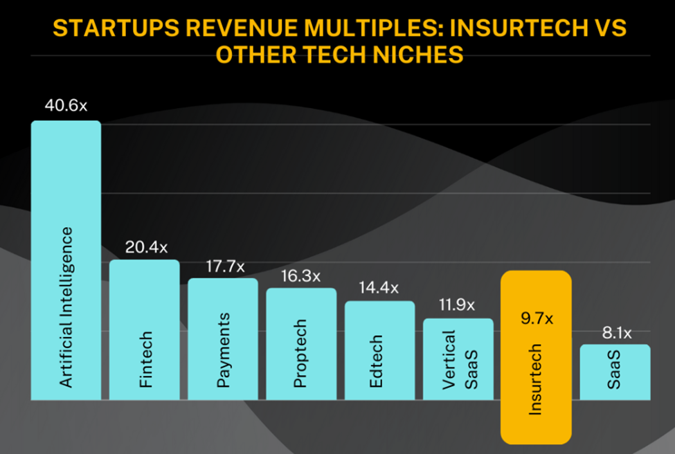 Insurtech in Healthcare: How AI Could be the Missing Piece of the Puzzle