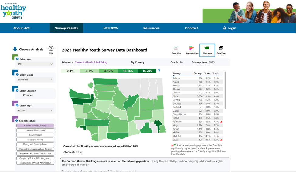 Screenshot of the Healthy Youth Survey data dashboard landing page