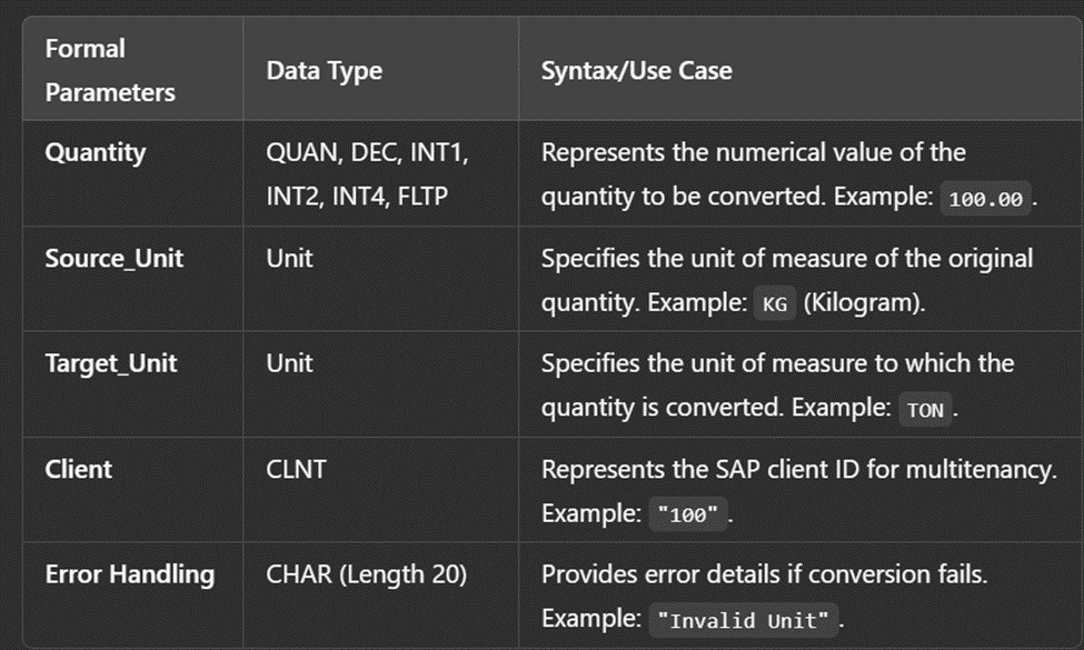 Quantity Conversion in CDS