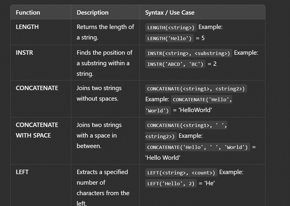 Exploring String Functions in CDS: A Comprehensive Guide: