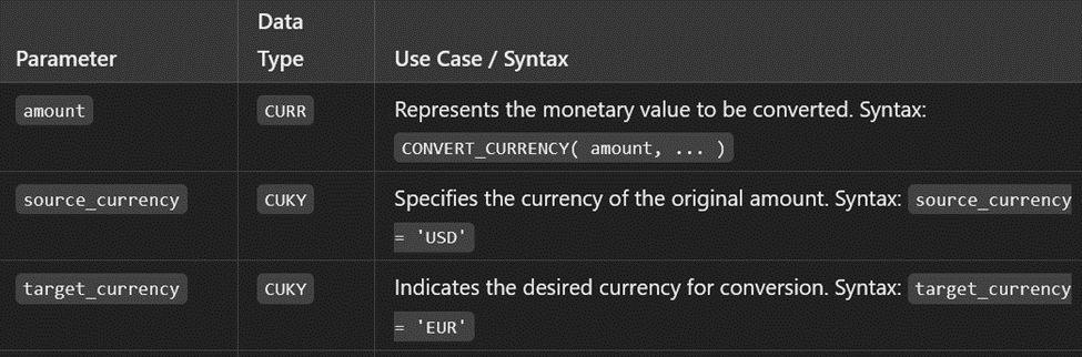 Currency Conversion in CDS Views