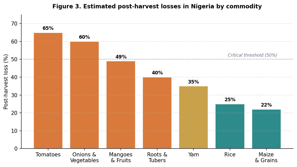 From Market Stalls to Market Power