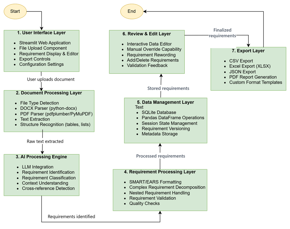 The Hidden Bottleneck Nobody Talks About in Engineering Projects