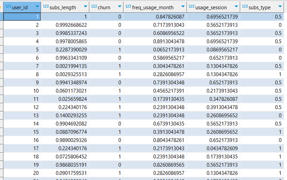 Features scaled to a range from 0 to 1 as computed by Teradata `TD_ColumnTransformer` function