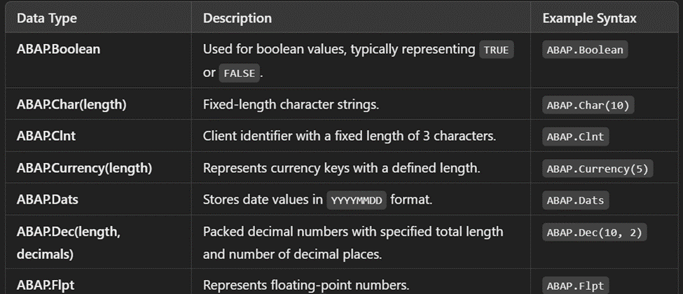 Understanding Built-in Data Types in CDS Views and the Role of the CAST Operator